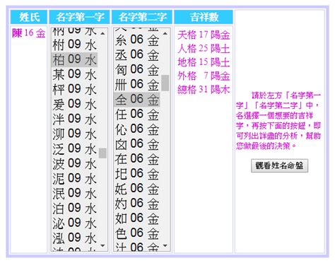 姓名學15劃|取名